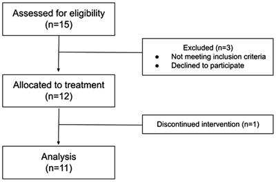 Remotely supervised at-home delivery of taVNS for autism spectrum disorder: feasibility and initial efficacy